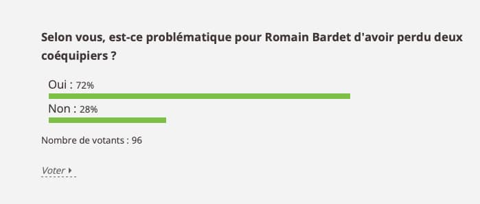 Résultats du sondage