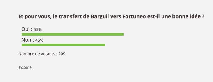 Résultats du sondage