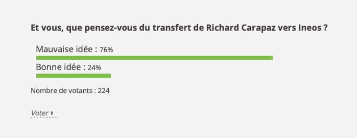 Carapaz préfère l’ombre à la lumière Résultats du sondage