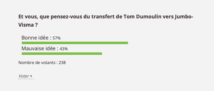Résultats du sondage