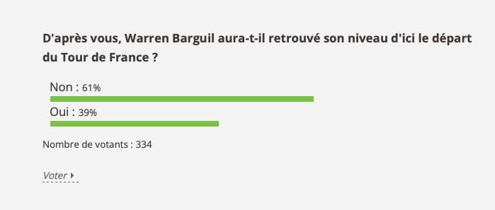Résultats du sondage