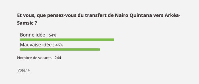 Le grand saut de Quintana ? Résultats du sondage