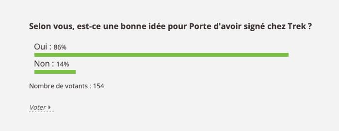 Résultats du sondage
