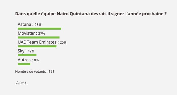 Résultats du sondage