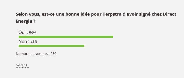 Résultats du sondage