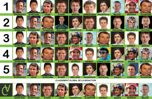 tableau pronos